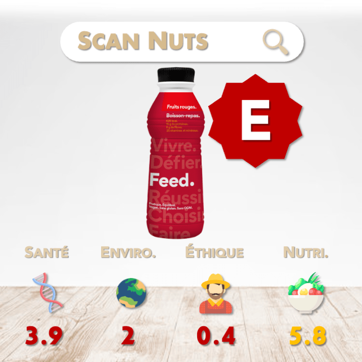 Feed boisson repas fruits rouges score scannuts
