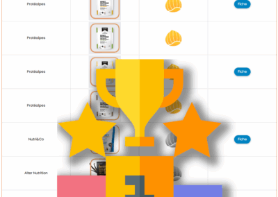 Classement des meilleures whey isolate du marché