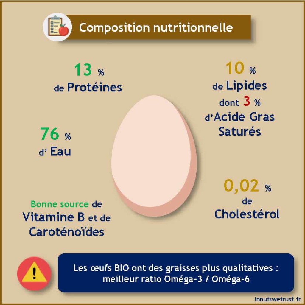 Oeufs infographie INNUTSWETRUST Comment les choisir